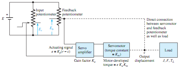 1858_Evaluate the damping ratio for the gain.png